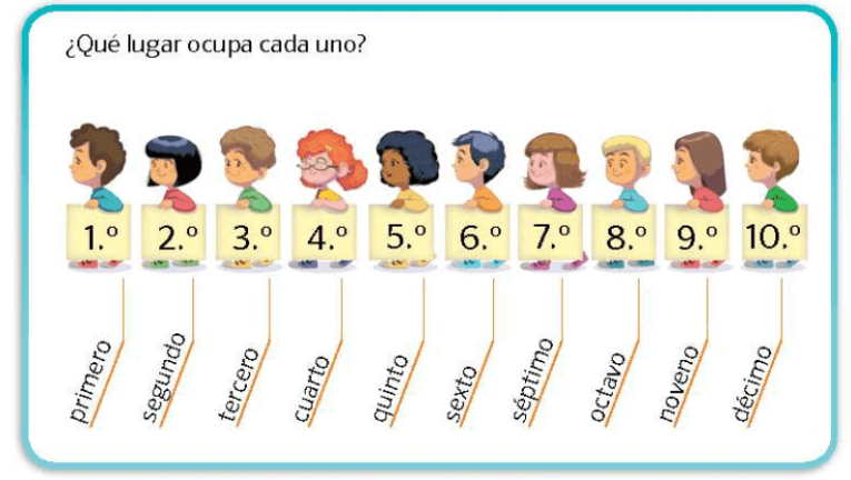 Los NÚmeros Ordinales Cómo Se Escriben Y Se Usan